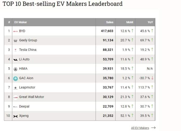 CarNewsChina introduces EV DataTracker, a tool to understand the China EV market with 2 million sales datapoints